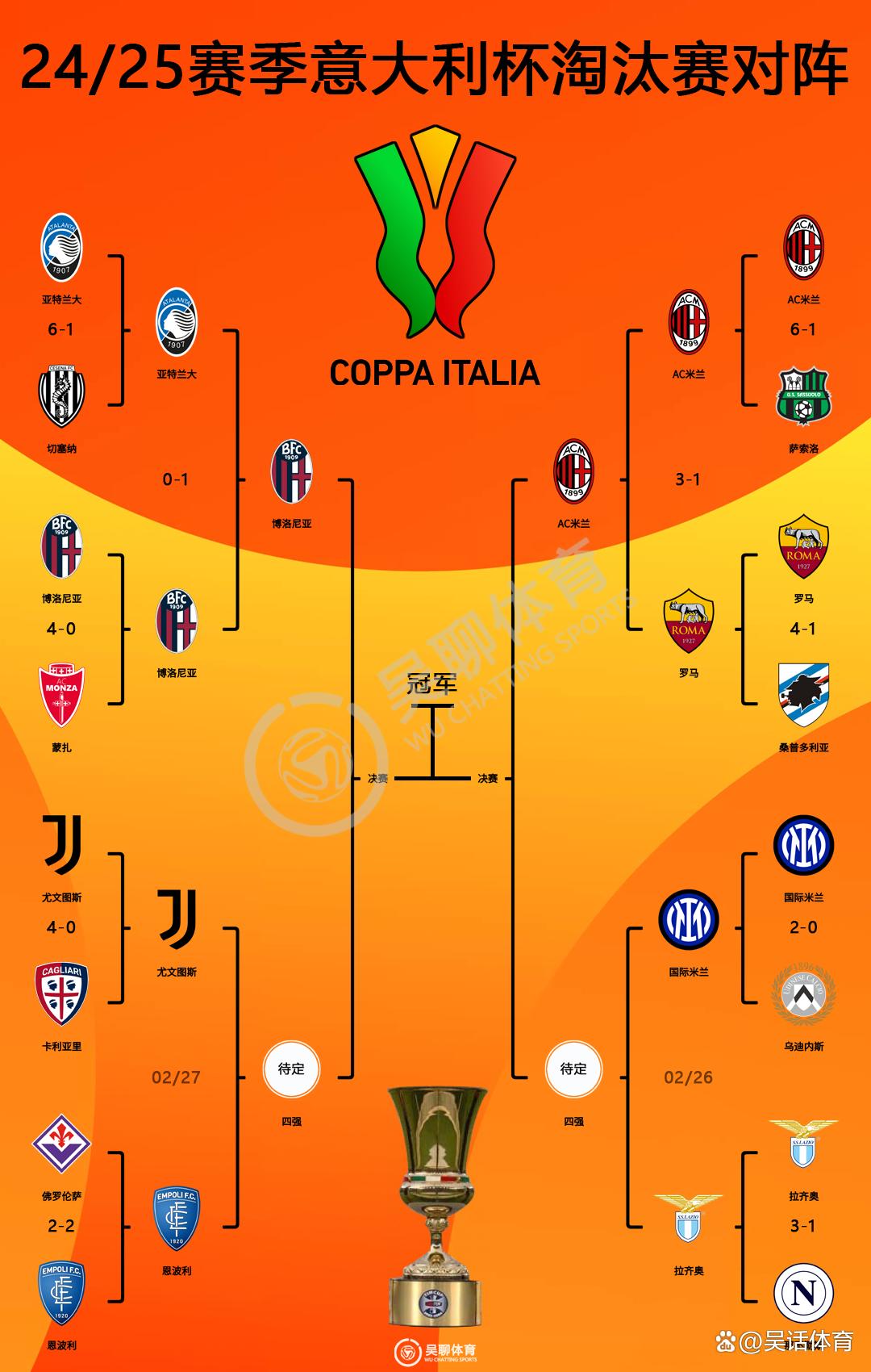 托特纳姆更衣室发声备战意大利杯大坂直美在DWG比赛中险胜，国际米兰今夜状态回暖看傻球迷(意大利杯半决赛亚特兰大)